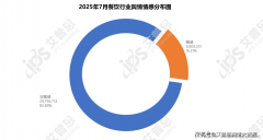 舆谍报告｜2025年07月餐饮舆情监测数据清点（附