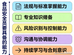 <b>食物平安员要具备的能力</b>